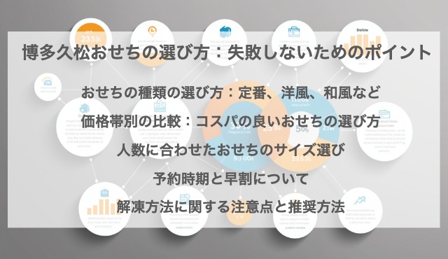 博多久松おせちの選び方：失敗しないためのポイント